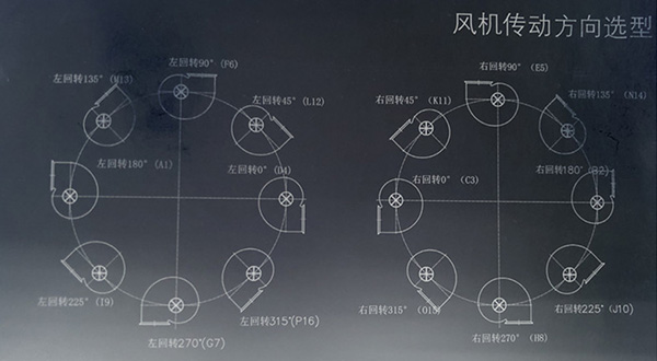 離心風(fēng)機(jī)轉(zhuǎn)向、離心風(fēng)機(jī)出風(fēng)口方向圖解_佰斯拓