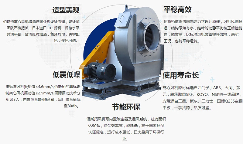 江蘇除塵離心風(fēng)機(jī)廠家哪家好？